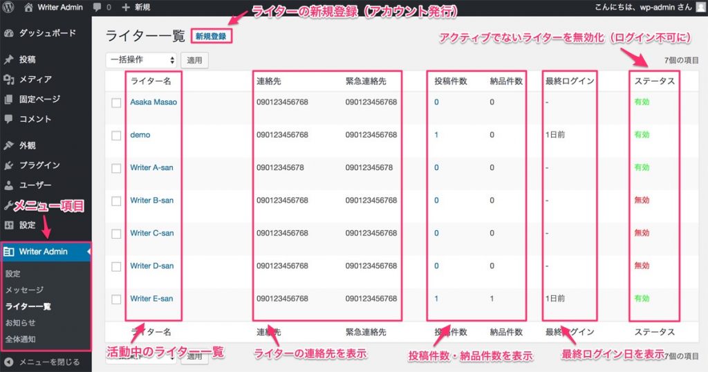 wordpress プラグイン writeradmin ライター管理機能