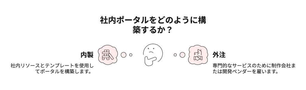 社内ポータルの構築方法は「内製」か「外注」か