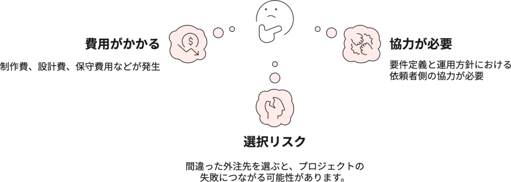 社内ポータル 外注のデメリット・注意点は？