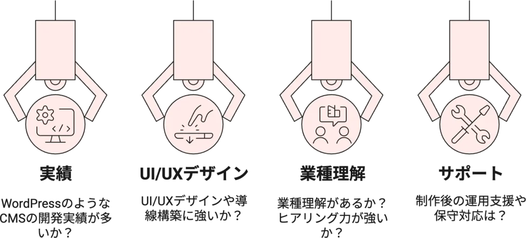 社内ポータルサイト 外注先を選ぶときのチェックリスト