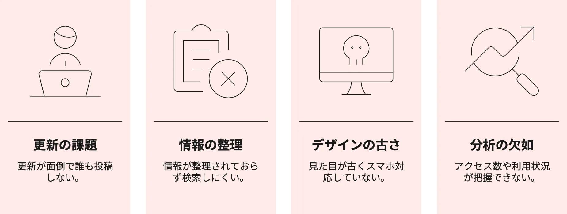 「使われない社内ポータル」の特徴