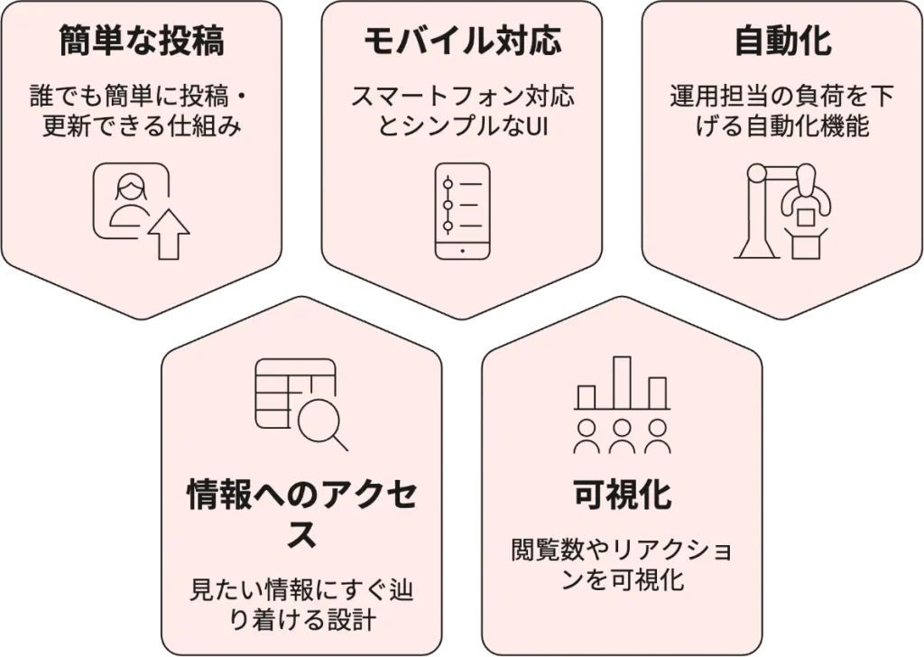 社内ポータルリニューアル時に押さえるべき5つのポイント