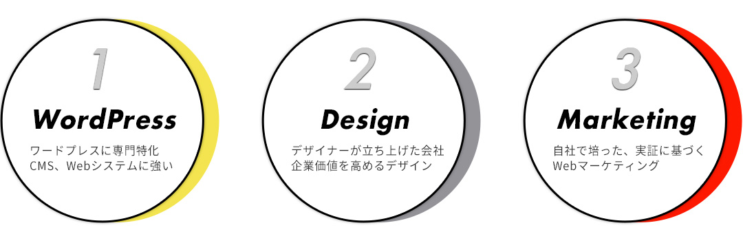 3つの特徴